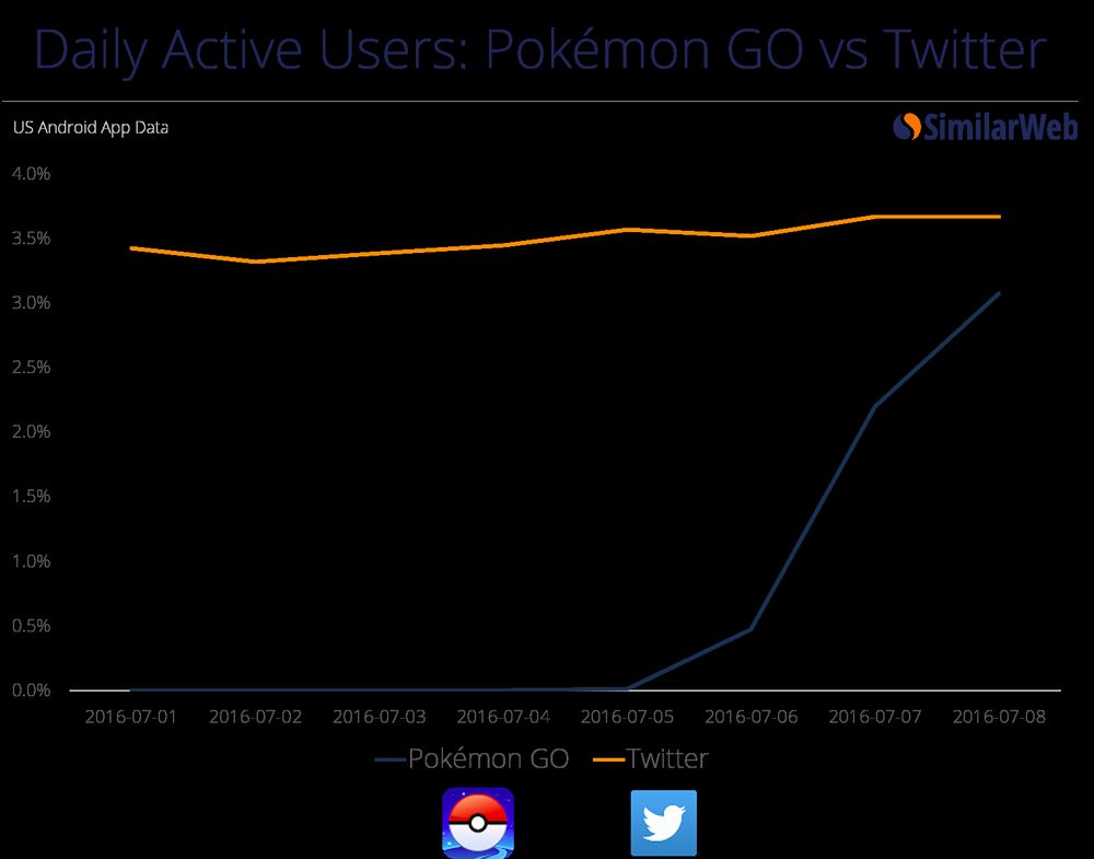 Pokemon Go vs Twitter.jpg Pokemon Go vs Twitter.jpg